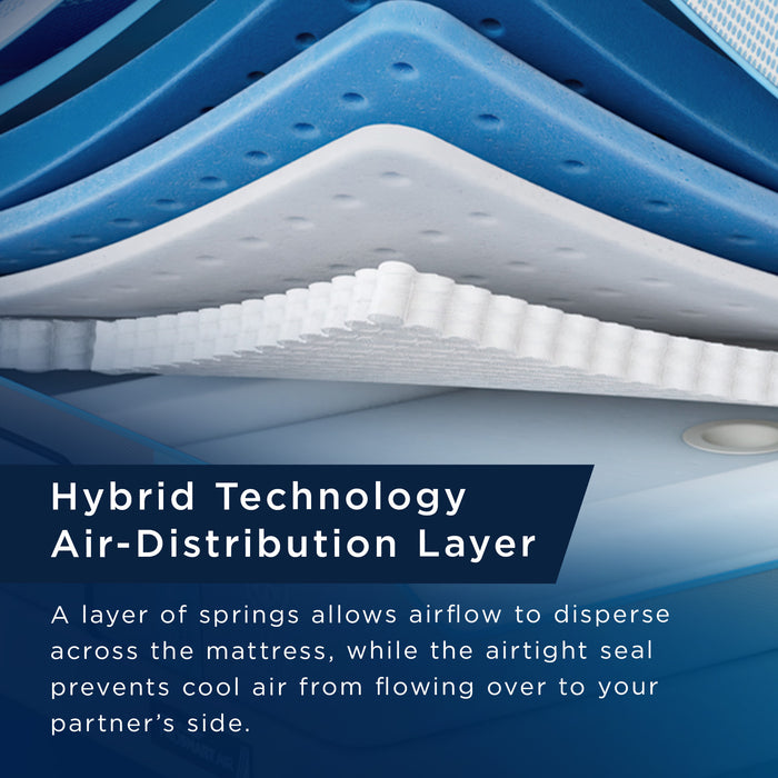 Bases TEMPUR-Ergo® ProSmart® Air Base Split Cal King