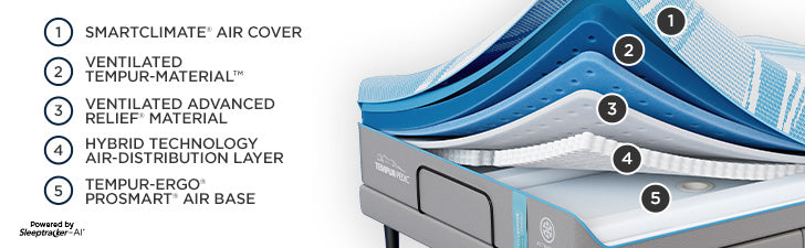 Bases TEMPUR-Ergo® ProSmart® Air Base Split Cal King