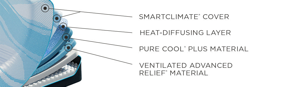 TEMPUR-Breeze® Tempur-LuxeBreeze® Firm Split Head King