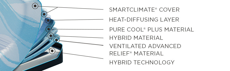 TEMPUR-Breeze® Tempur-LuxeBreeze® Medium Hybrid Split Head King
