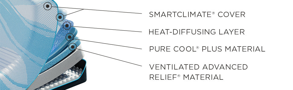 TEMPUR-Breeze® Tempur-LuxeBreeze® Soft Split Head King