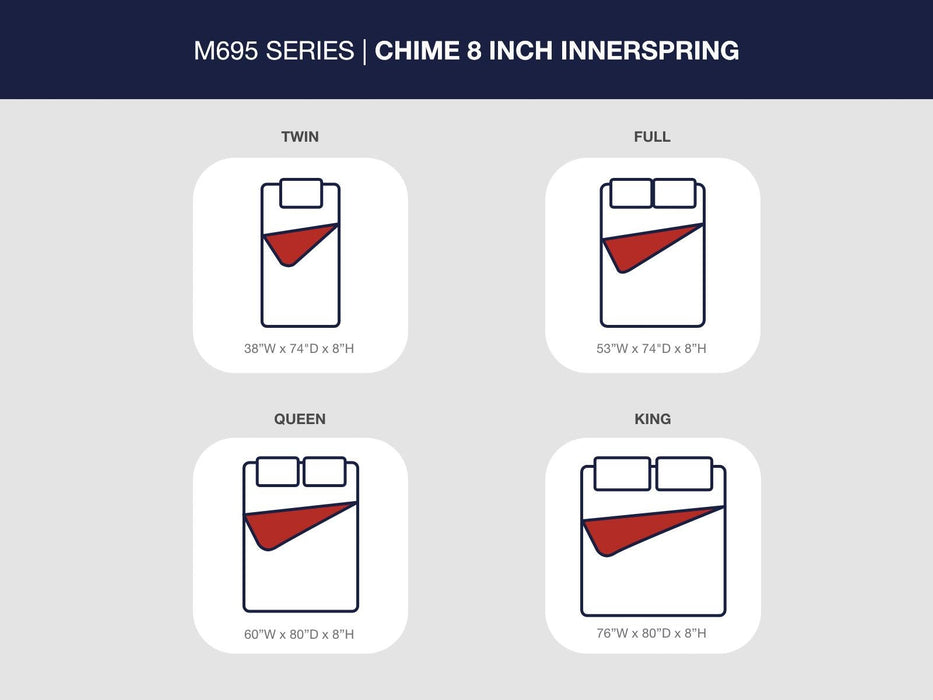 Ashley Express - 8 Inch Chime Innerspring  Mattress