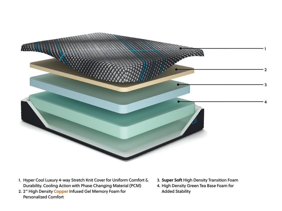 Ashley Express - Millennium 2.0 Foam 12 Inch Full Mattress